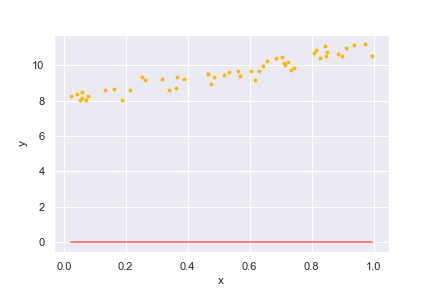 First estimate