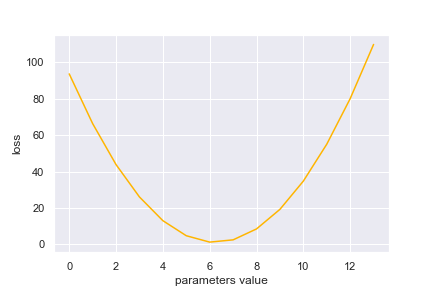 Loss function