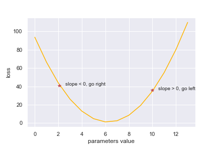 Loss function 2